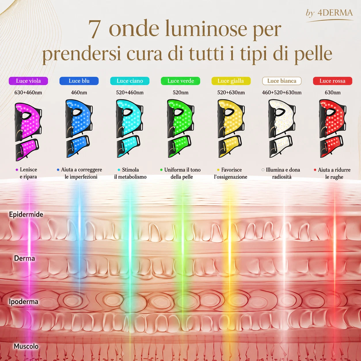 MASCHERA LED